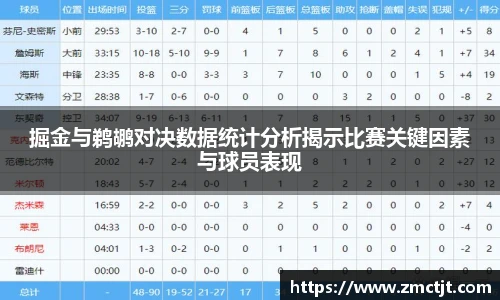 掘金与鹈鹕对决数据统计分析揭示比赛关键因素与球员表现